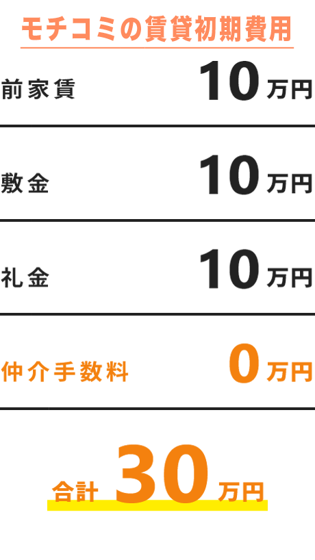 モチコミの賃貸初期費用