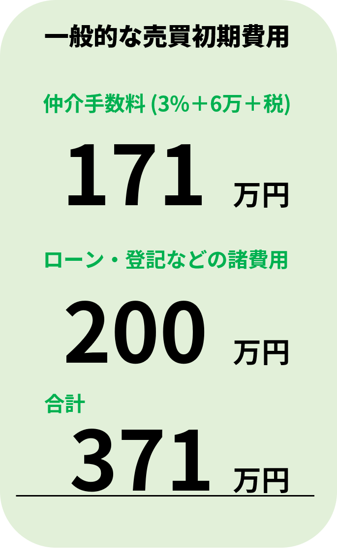 モチコミの売買初期費用