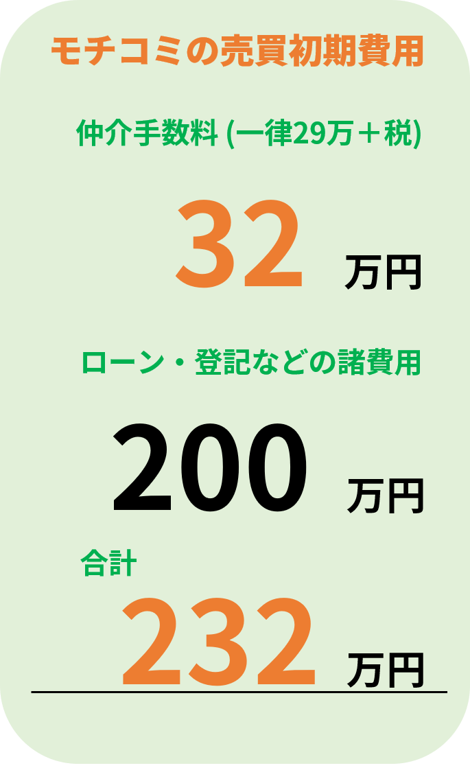 一般的な売買初期費用